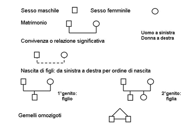 esempio-genogramma