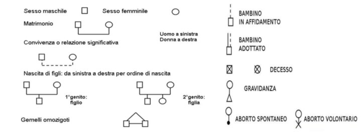 genogramma-fig1